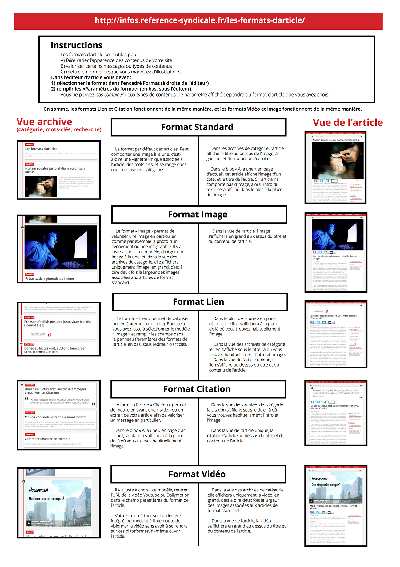 schéma-Infos-formats-articles-web